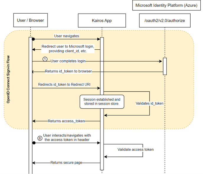 A diagram of a software

Description automatically generated
